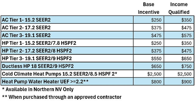 2026 Air Conditioning Equipment Discounts in Las Vegas