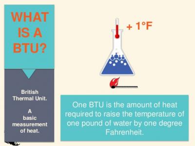BTU Image #1
