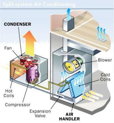 Air Coil  Image #1