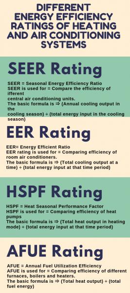 HVAC Efficiency Image #1