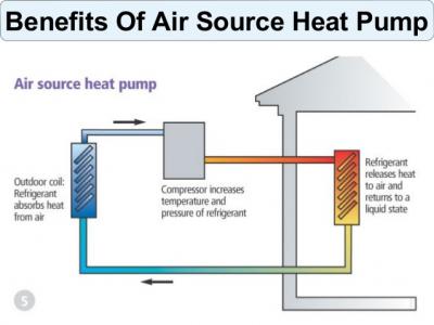 Heat pump Image #1