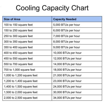 Capacity  Image #2