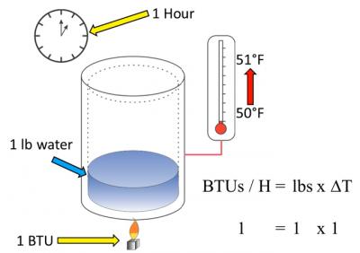 BTU Image #2