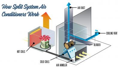 Air Coil  Image #2