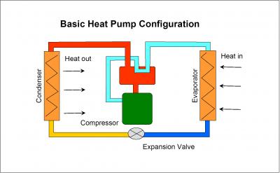 Heat pump Image #2