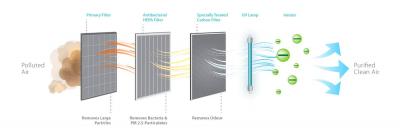 Air Purifier Image #2