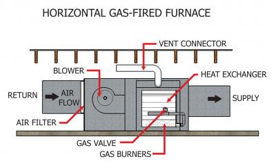 Horizontal Flow Image #2