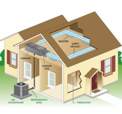 HVAC Image #2