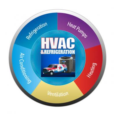HVAC&R Image #3