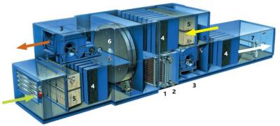 Air Handling Unit Image #3