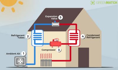 Heat pump Image #3