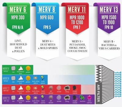 MERV Image #3