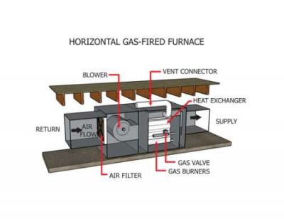 Horizontal Flow Image #3