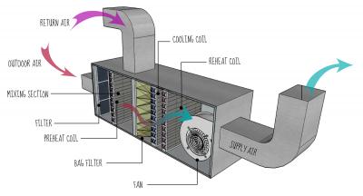 HVAC Image #4