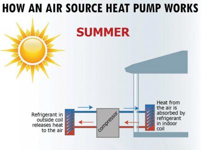 Heat pump Image #4