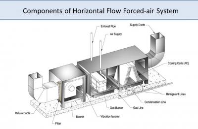 Horizontal Flow Image #4