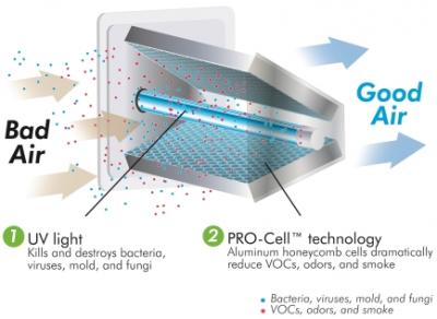 Air Purifier Image #6