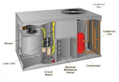 Compressor Image #7