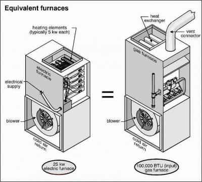 Furnace Image #7